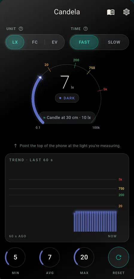 Meter at 7 lux in the Dark zone, with a ≈ Candle at 30 cm · 10 lx chip and trend bars below the 20 lux line
