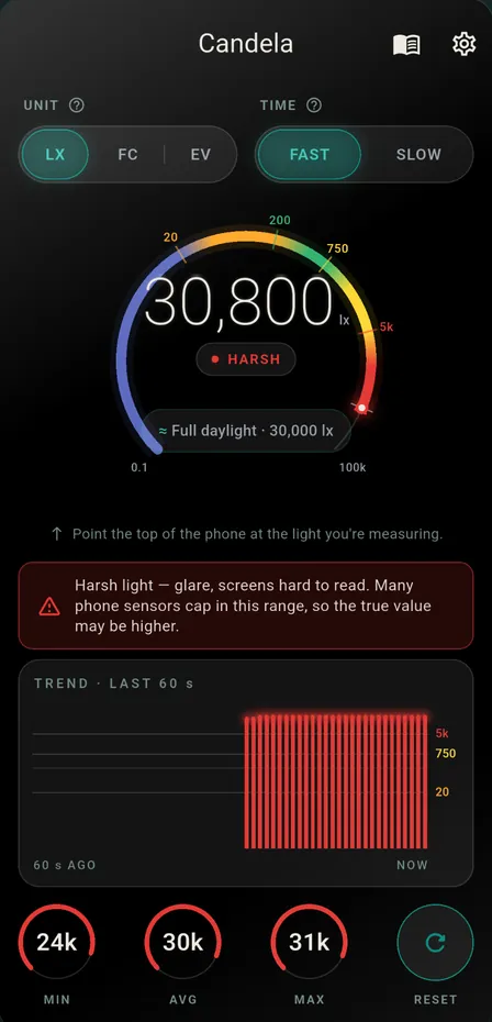 Meter at 30,800 lux in the Harsh zone, with a ≈ Full daylight · 30,000 lx chip and a red note about glare and a possible sensor cap