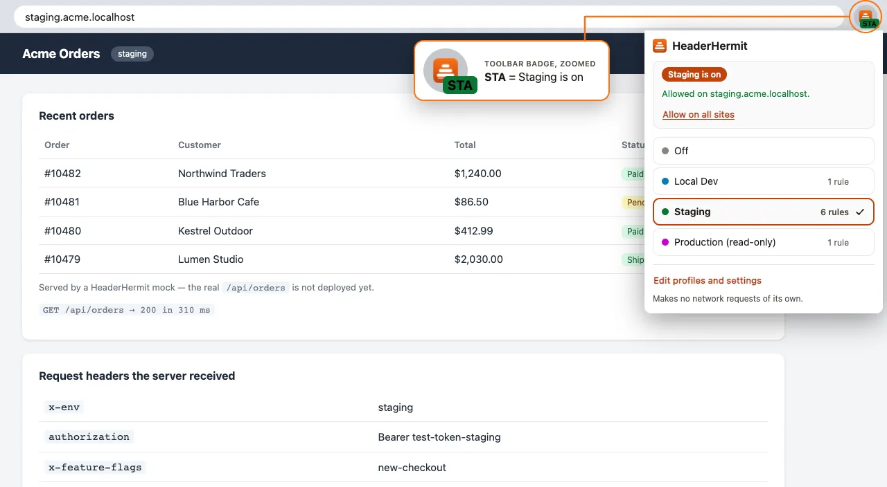 The HeaderHermit popup over a demo orders app: profiles Off, Local Dev, Staging (on, 6 rules) and Production, with the toolbar badge reading STA