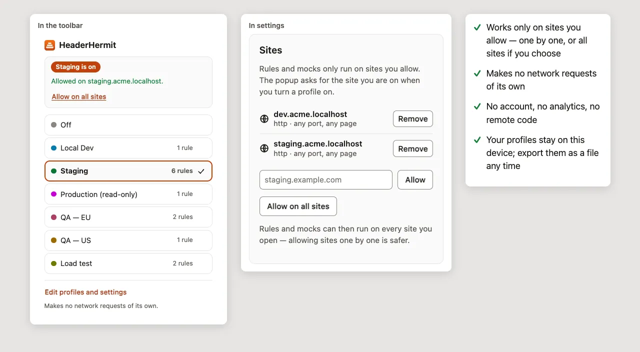 The popup with seven profiles, the Sites panel with per-site Remove and Allow on all sites, and a checklist: no account, no analytics